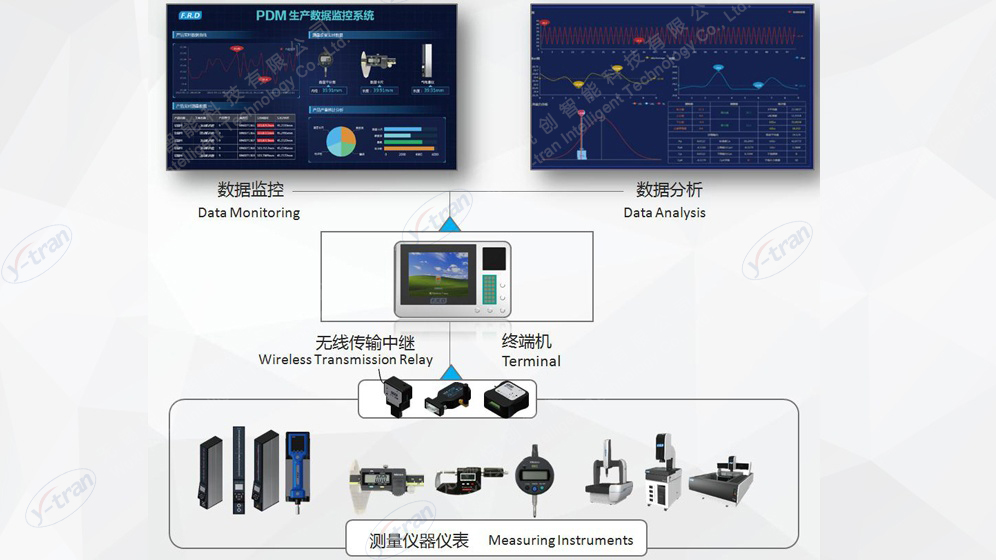 PDM生产数据监控系统