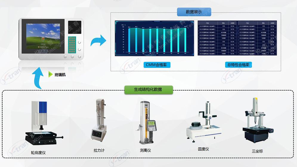 CMM室测量数据监控