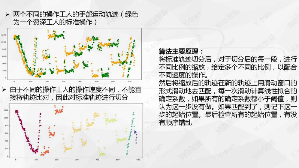 智能工步：轨迹匹配原理 