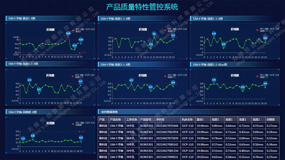 金属制品企业数据监控系统
